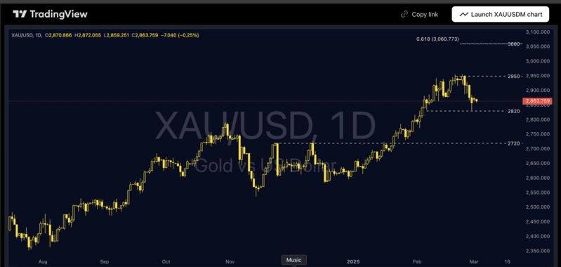 1740991197472422.png Screenshot 2025-03-03 at 10.38.30 AM.png